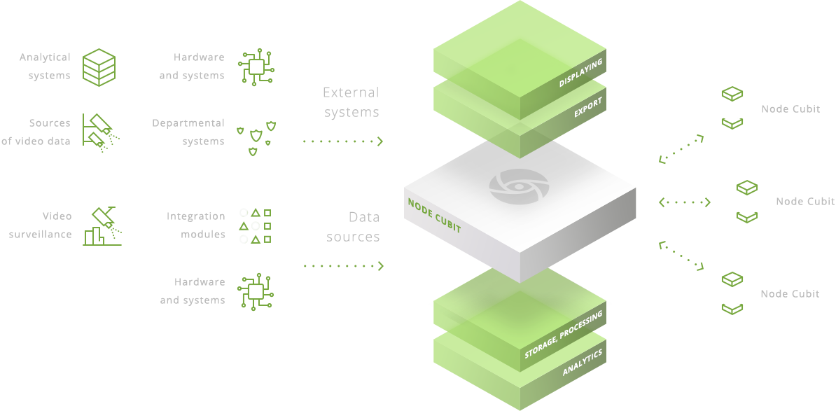 System Usage Examples