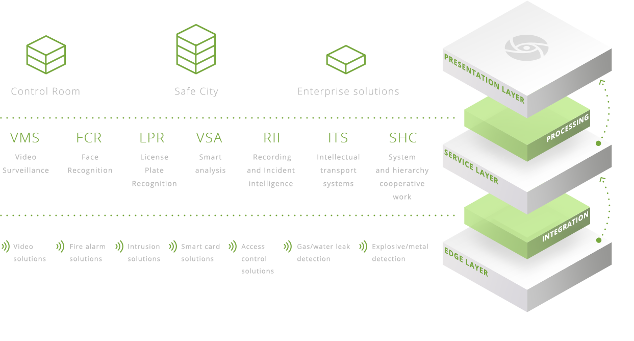 Integration software platform CUBIT concept